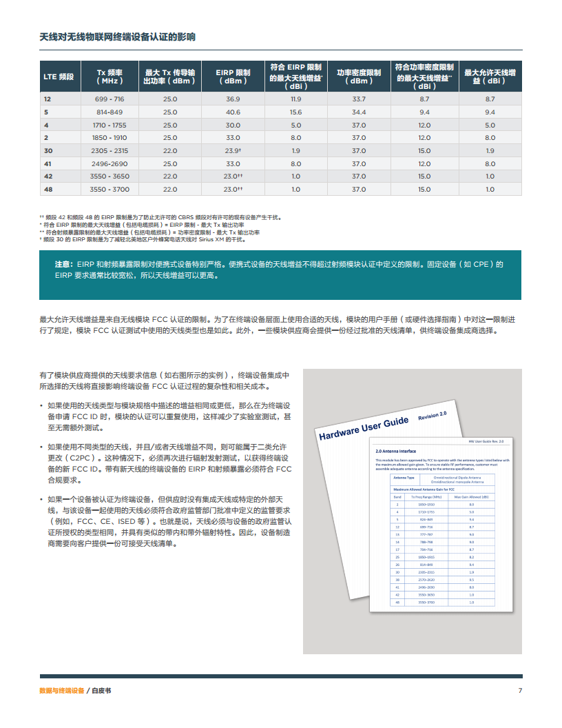 天线对无线物网联终端设备认证的影响图片