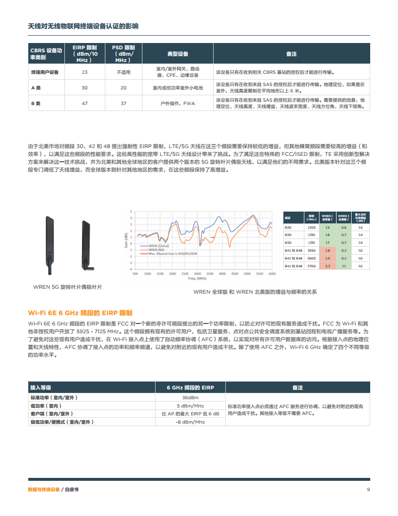 天线对无线物网联终端设备认证的影响图片