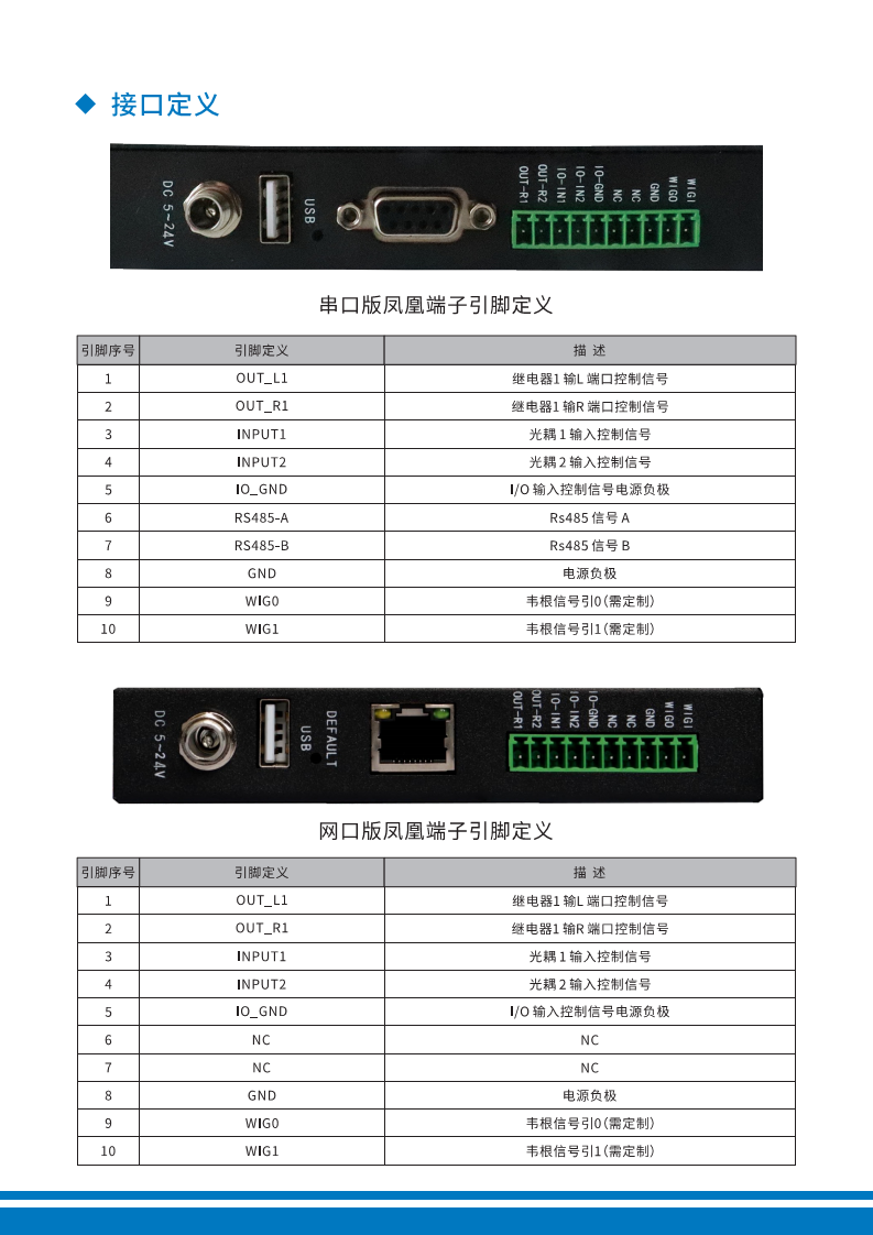 UHF RFID超高频四通道读写器 智能柜通道门禁系统18000-6C/6B 国军标GJB7377.1A读写器图片