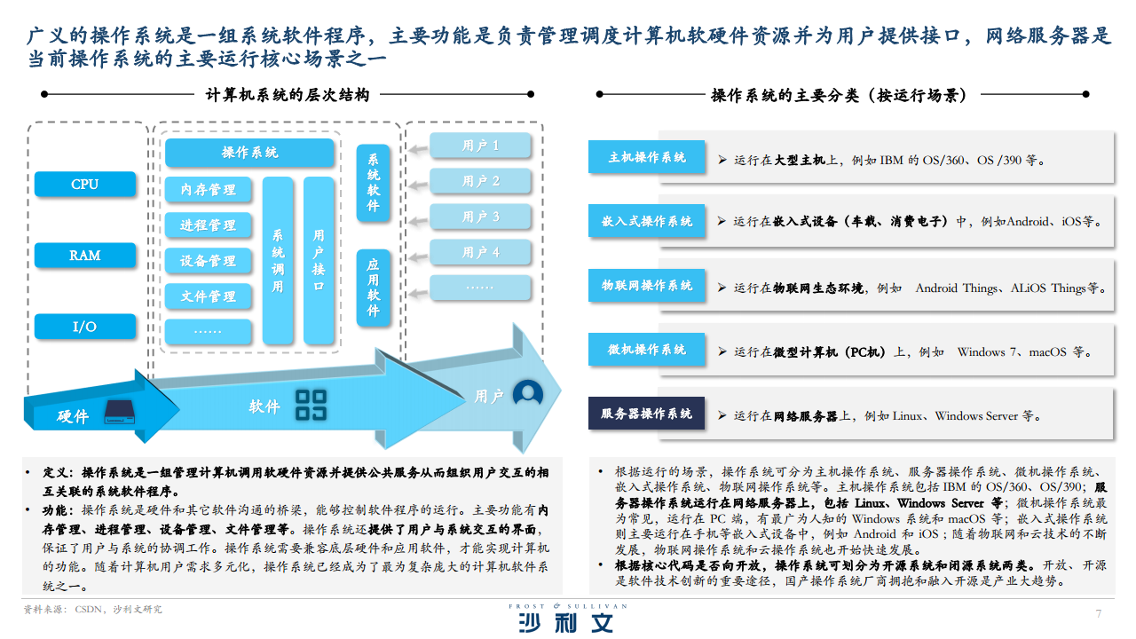 2023年中国服务器操作系统行业市场研究报告图片