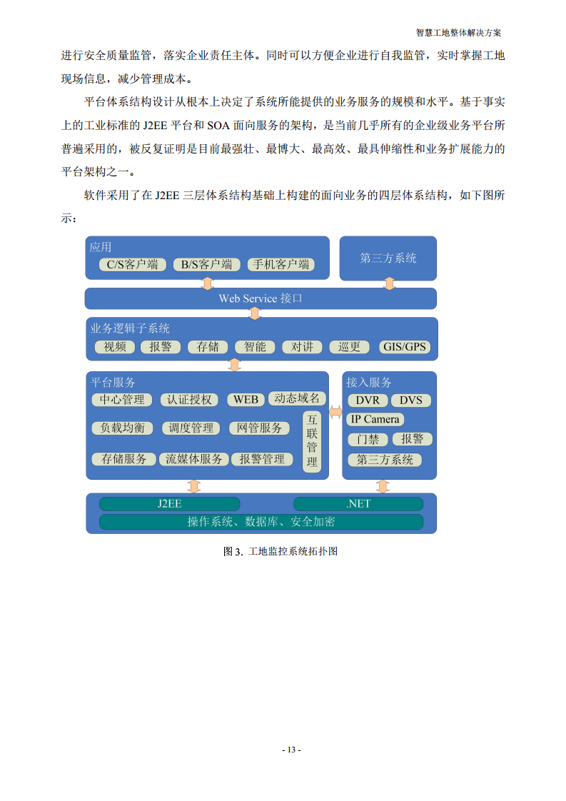 智慧工地整体解决方案图片