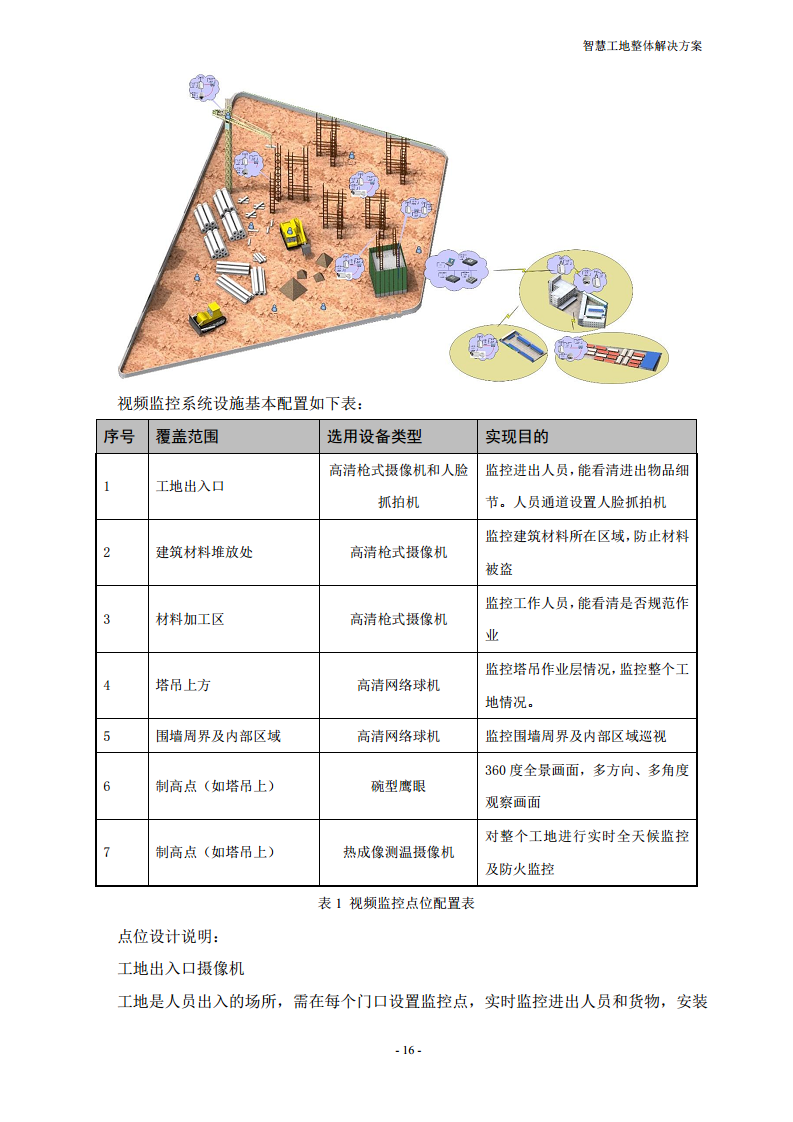智慧工地整体解决方案图片