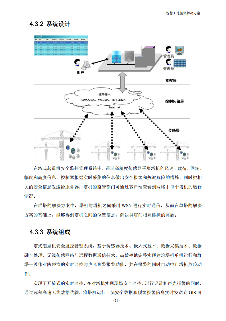 智慧工地整体解决方案图片
