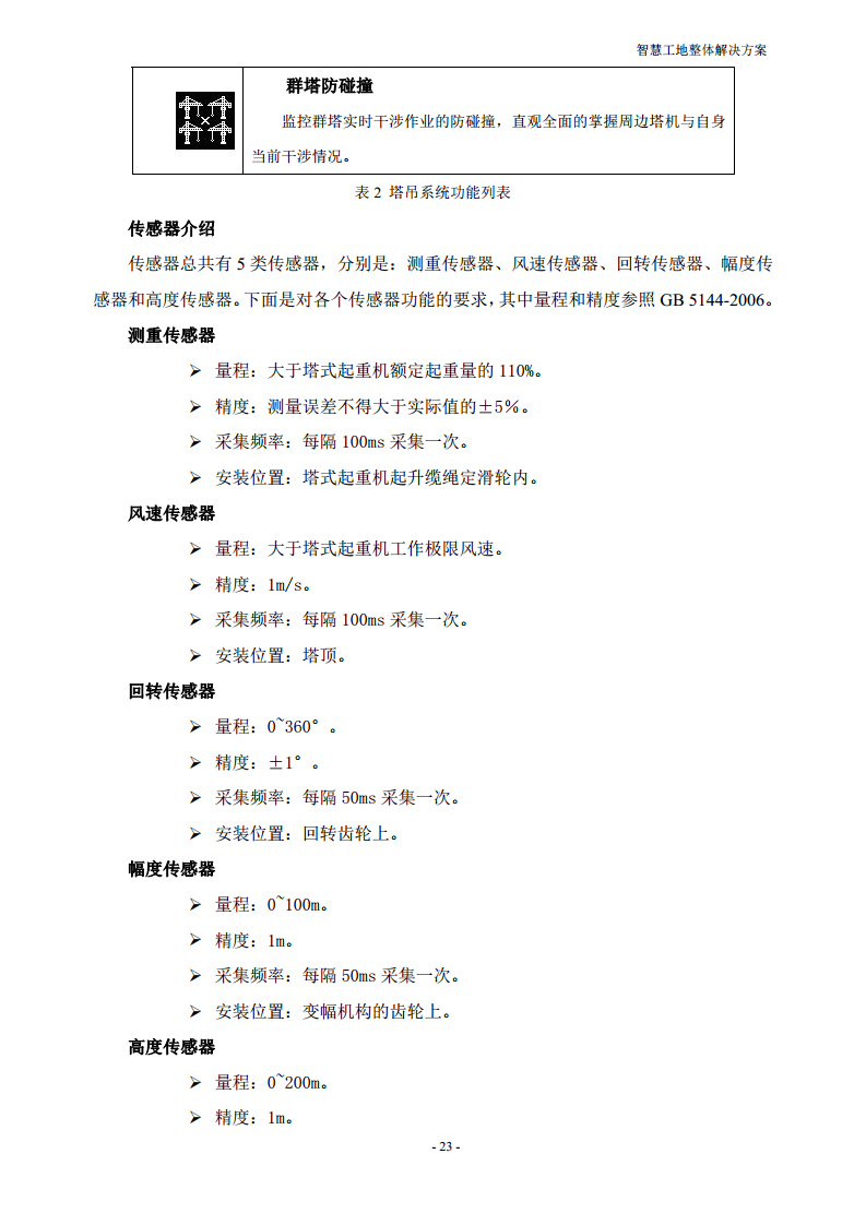 智慧工地整体解决方案图片