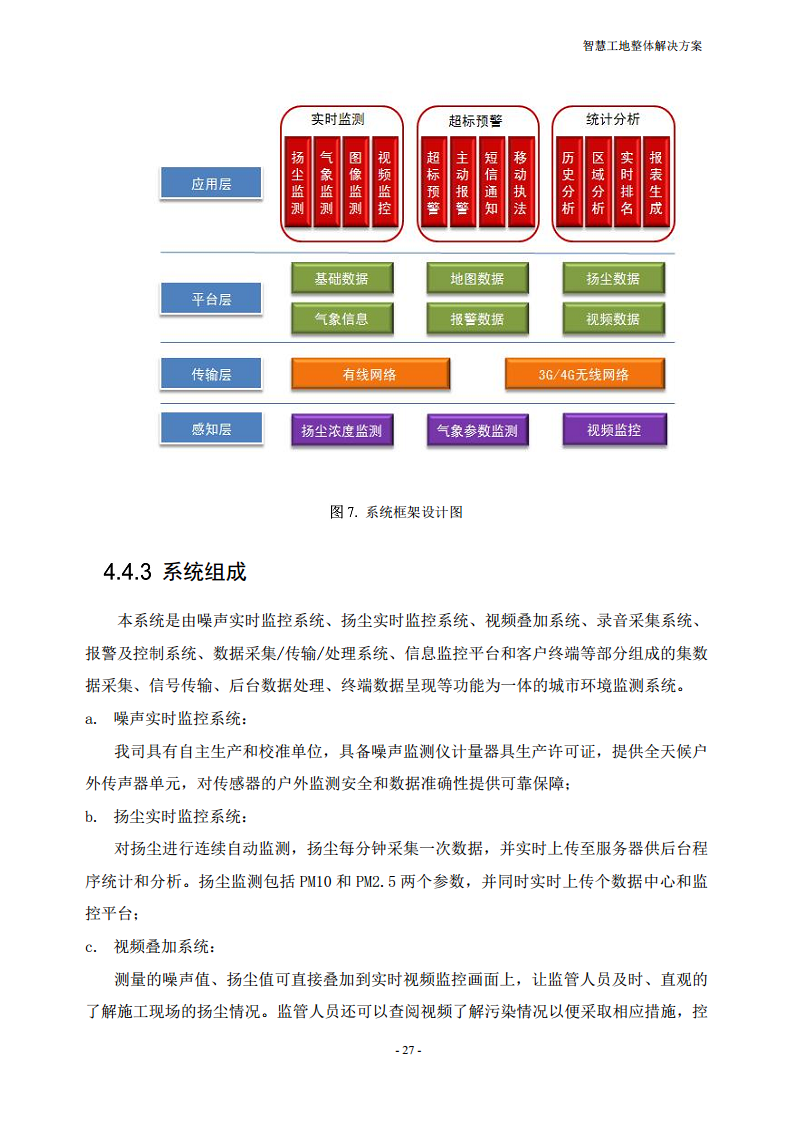 智慧工地整体解决方案图片