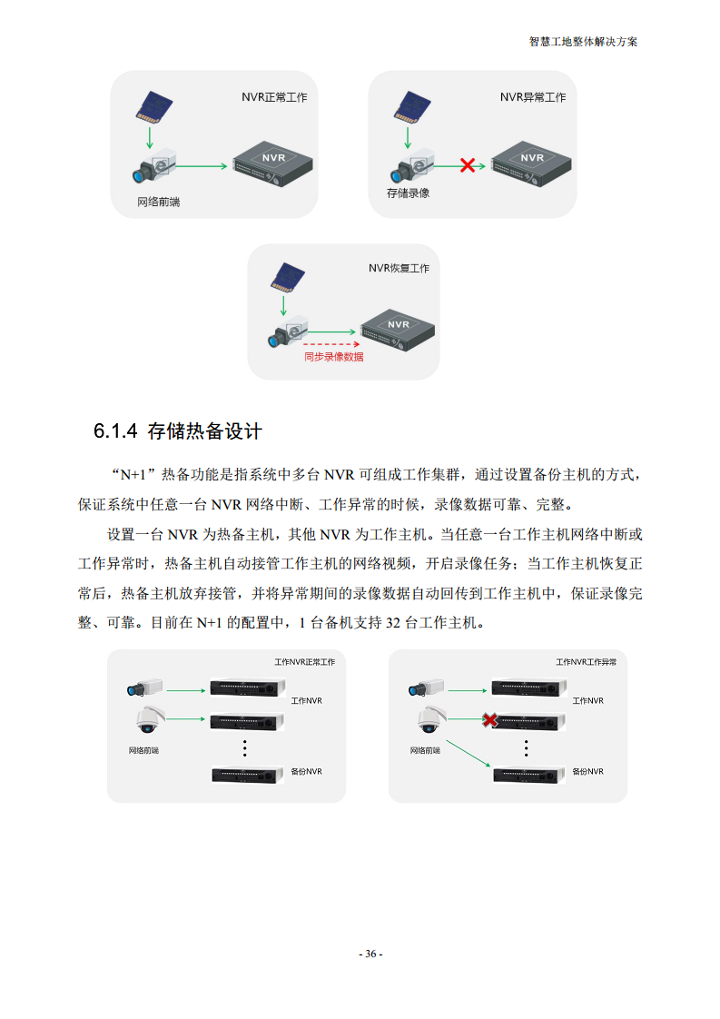 智慧工地整体解决方案图片