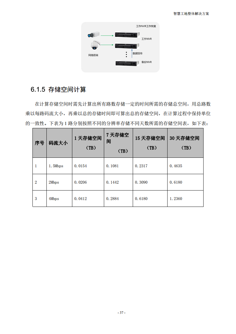 智慧工地整体解决方案图片