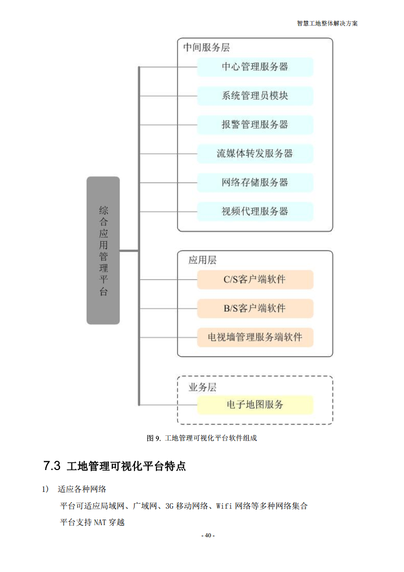 智慧工地整体解决方案图片