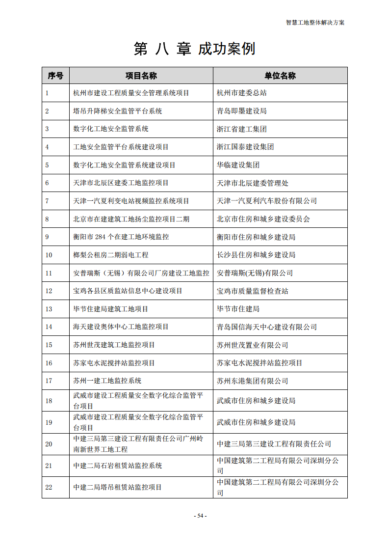 智慧工地整体解决方案图片