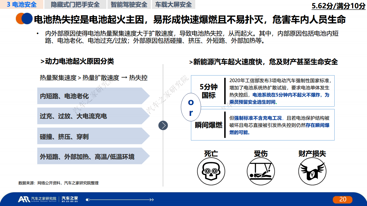 中国新能源汽车安全发展报告图片