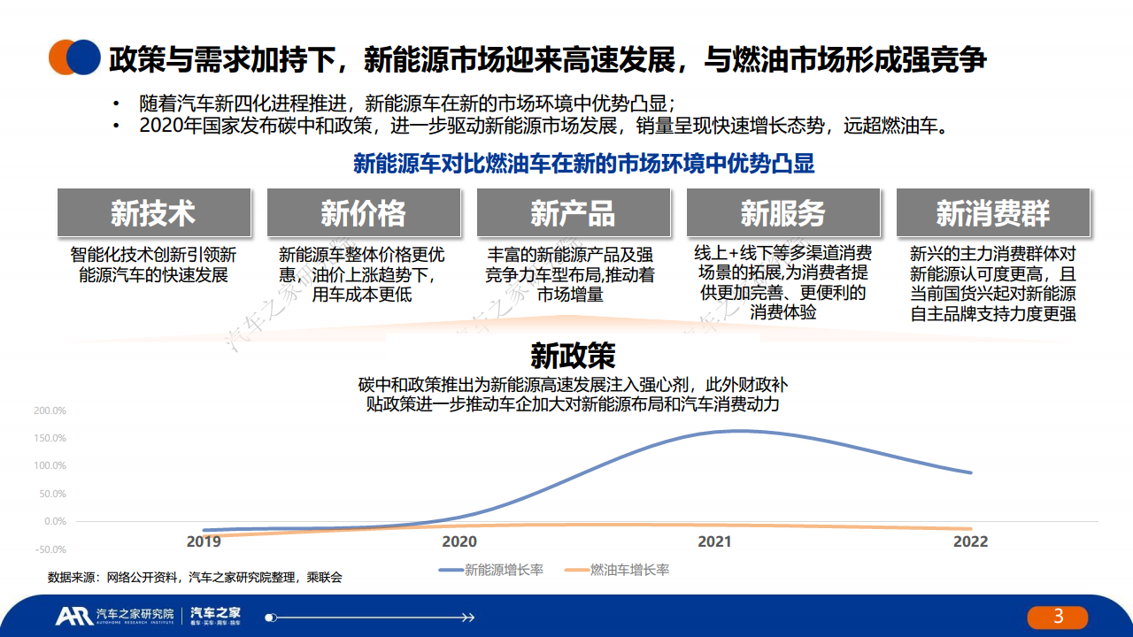 中国新能源汽车安全发展报告图片