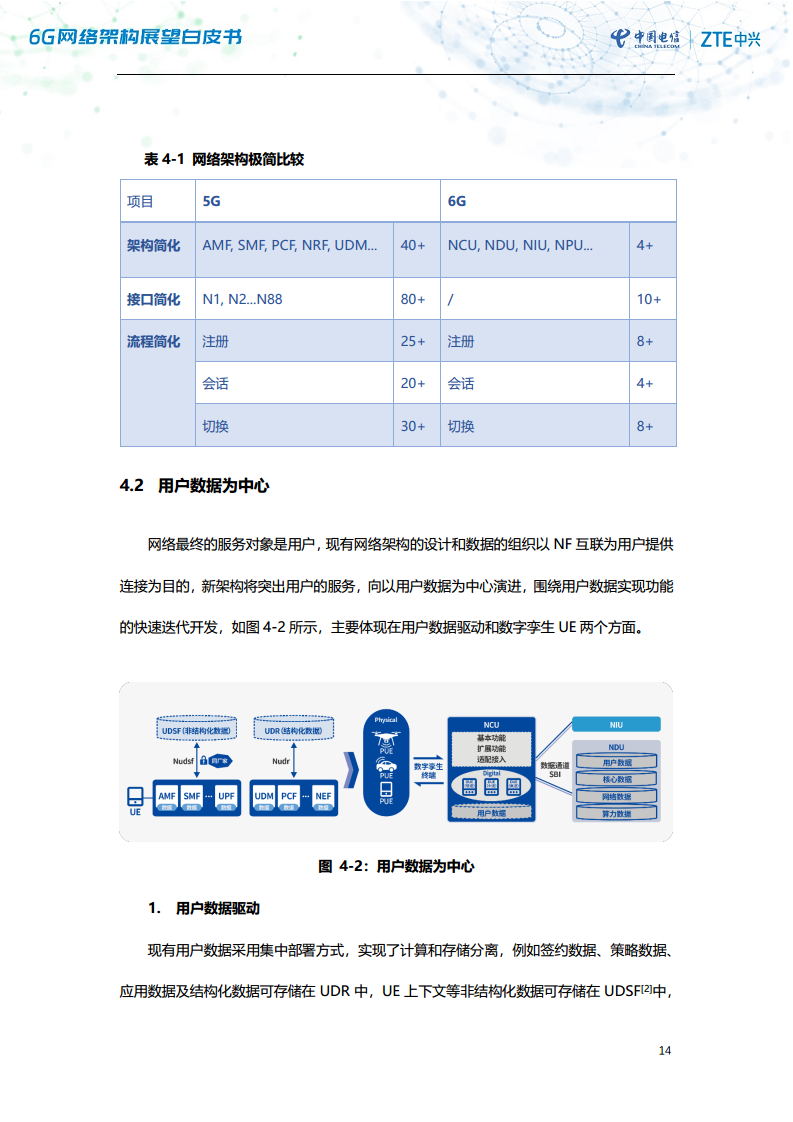 6G网络架构展望白皮书（2023）图片
