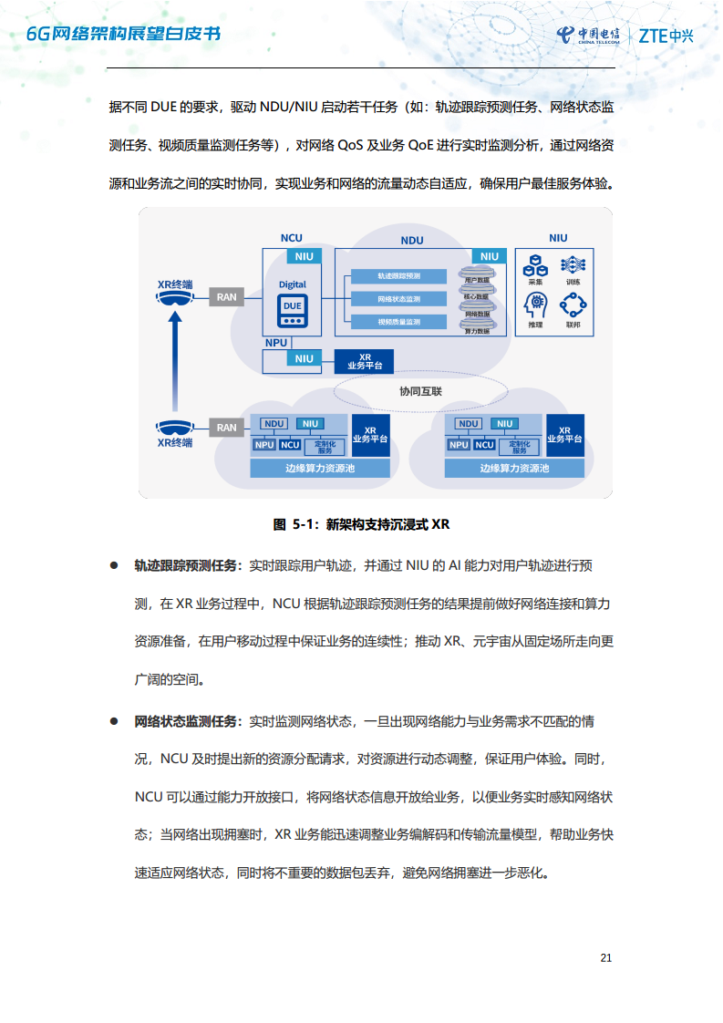 6G网络架构展望白皮书（2023）图片
