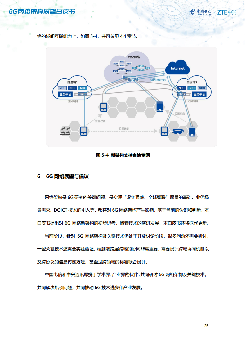 6G网络架构展望白皮书（2023）图片