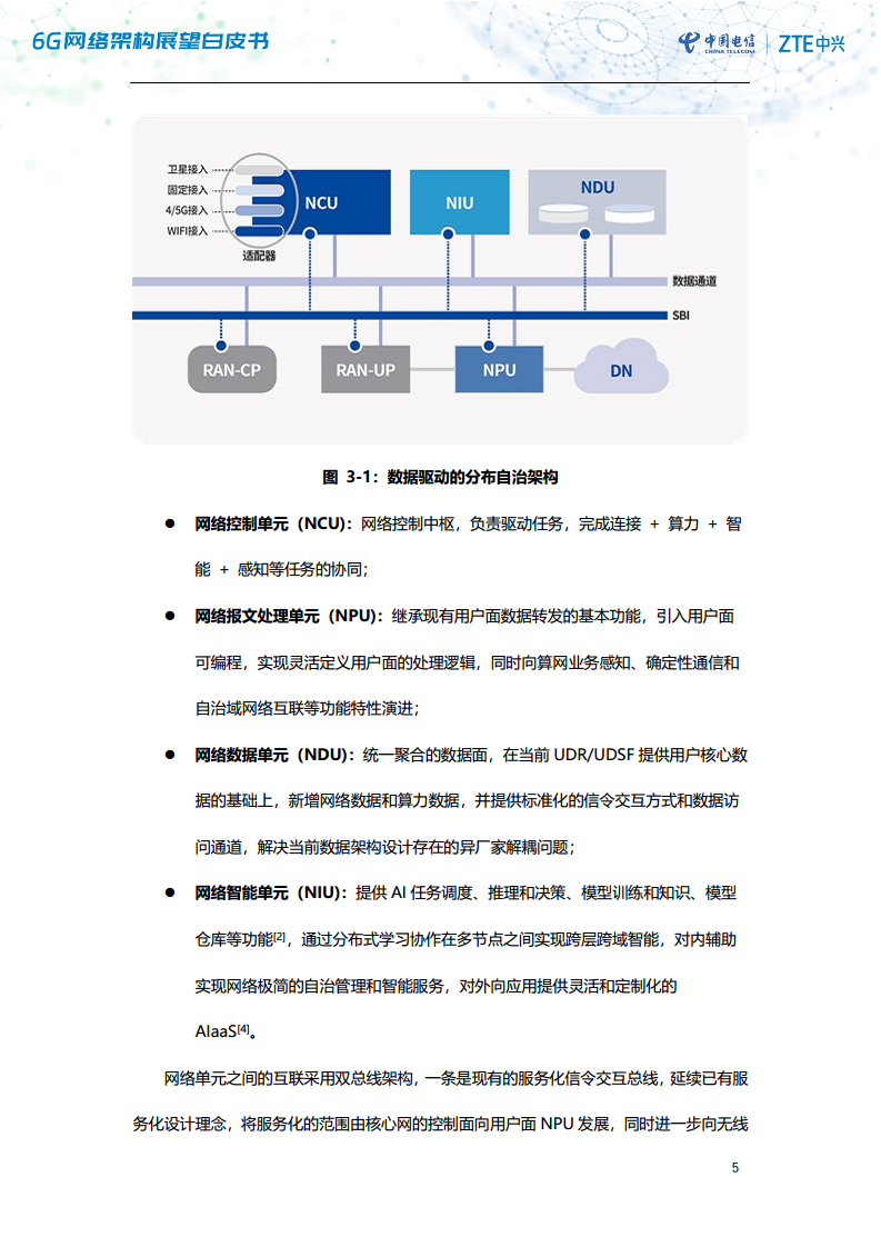 6G网络架构展望白皮书（2023）图片
