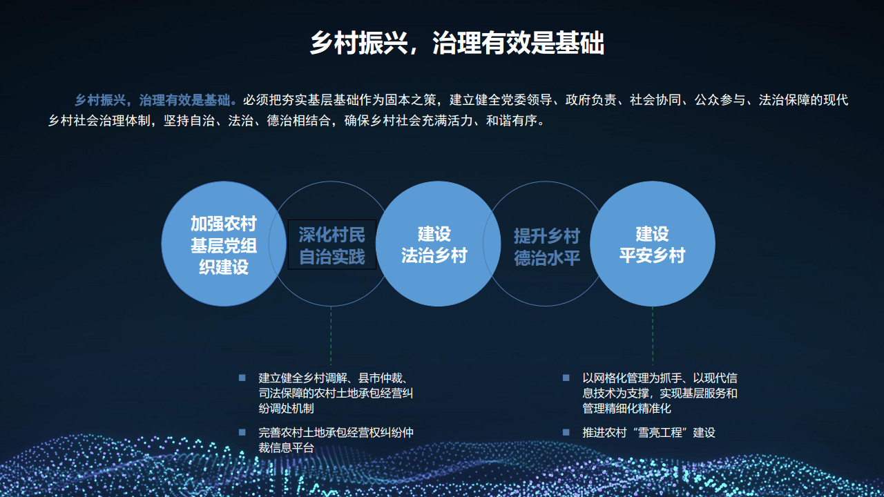2022 5G+智慧农业大数据 数字乡村乡村振兴整体建设方案图片