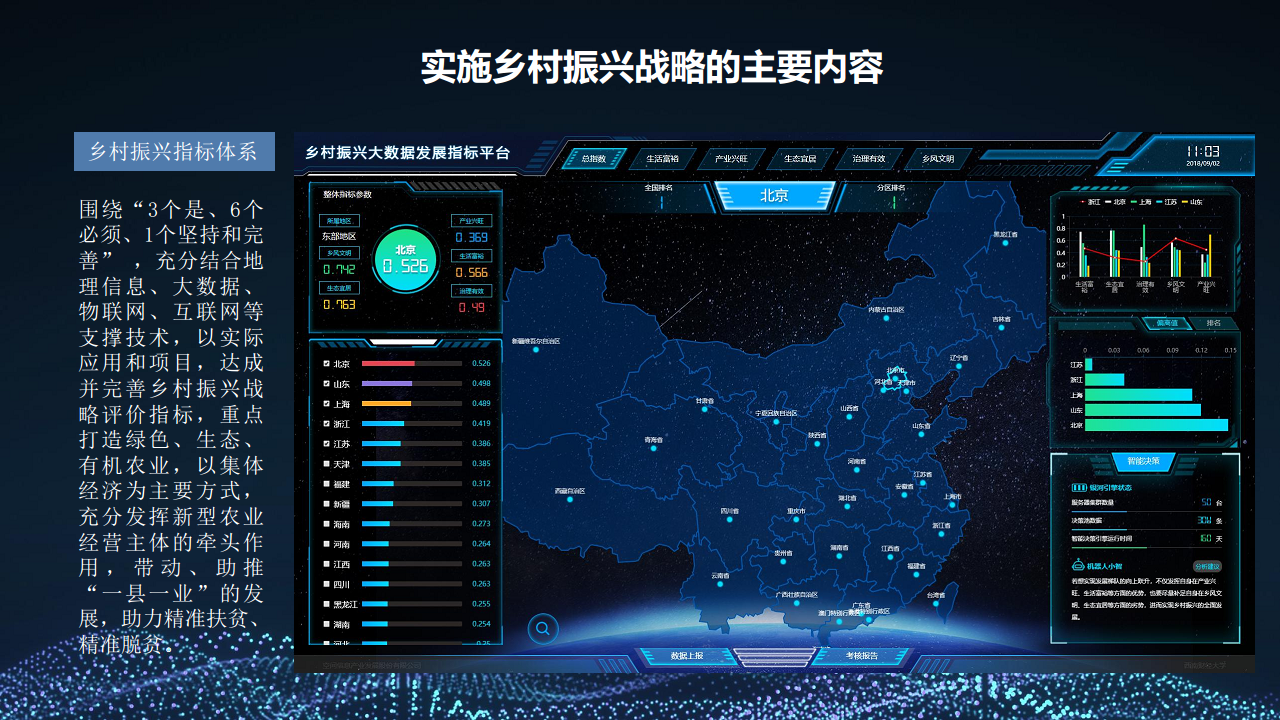2022 5G+智慧农业大数据 数字乡村乡村振兴整体建设方案图片