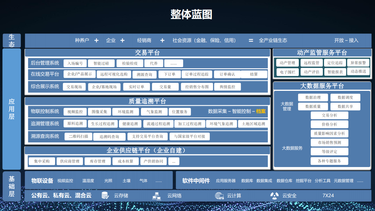 2022 5G+智慧农业大数据 数字乡村乡村振兴整体建设方案图片