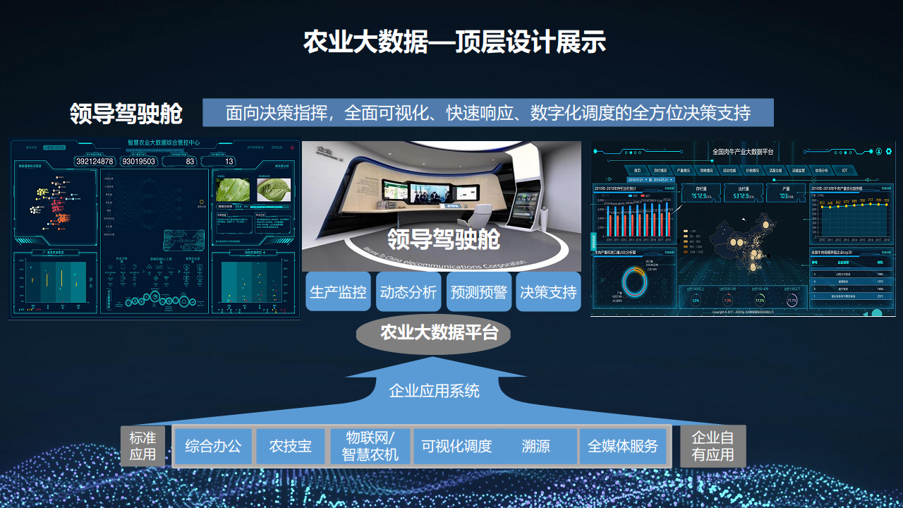 2022 5G+智慧农业大数据 数字乡村乡村振兴整体建设方案图片