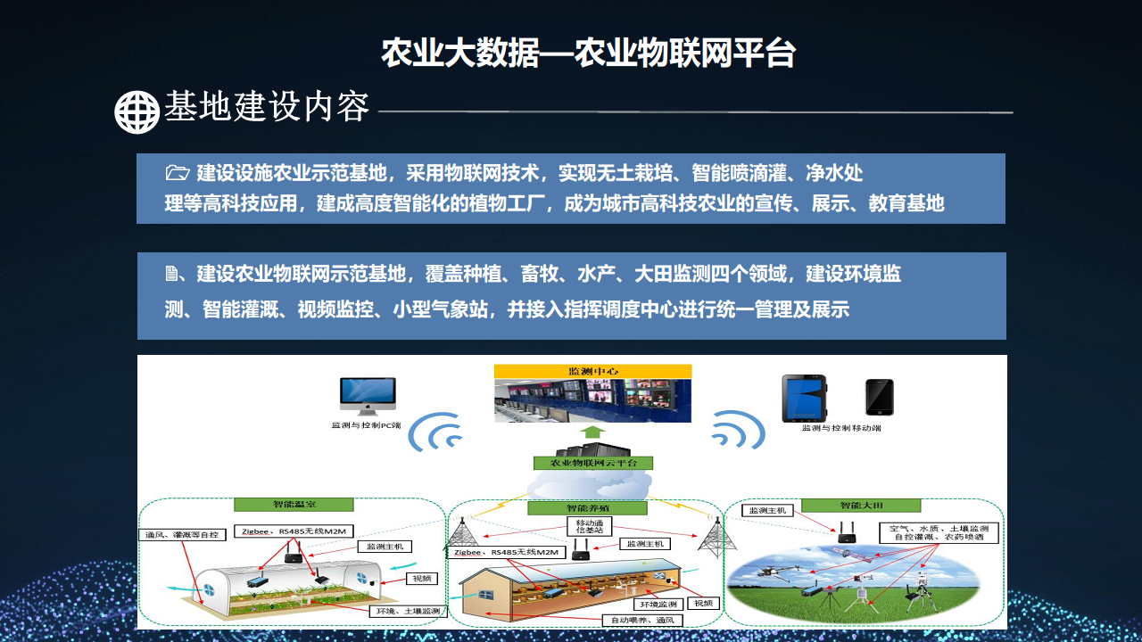 2022 5G+智慧农业大数据 数字乡村乡村振兴整体建设方案图片