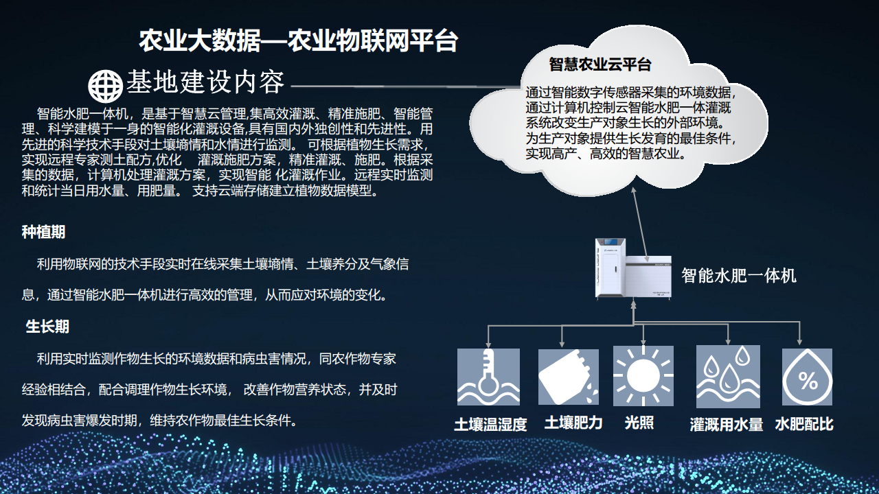 2022 5G+智慧农业大数据 数字乡村乡村振兴整体建设方案图片