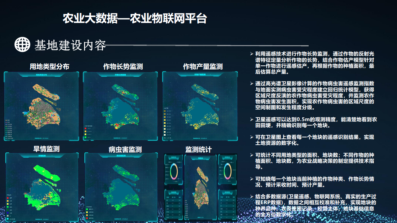 2022 5G+智慧农业大数据 数字乡村乡村振兴整体建设方案图片