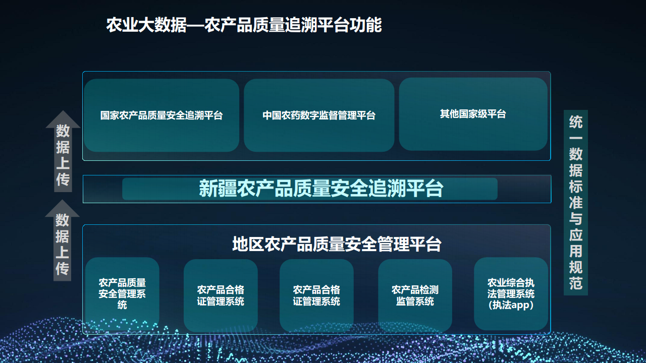 2022 5G+智慧农业大数据 数字乡村乡村振兴整体建设方案图片