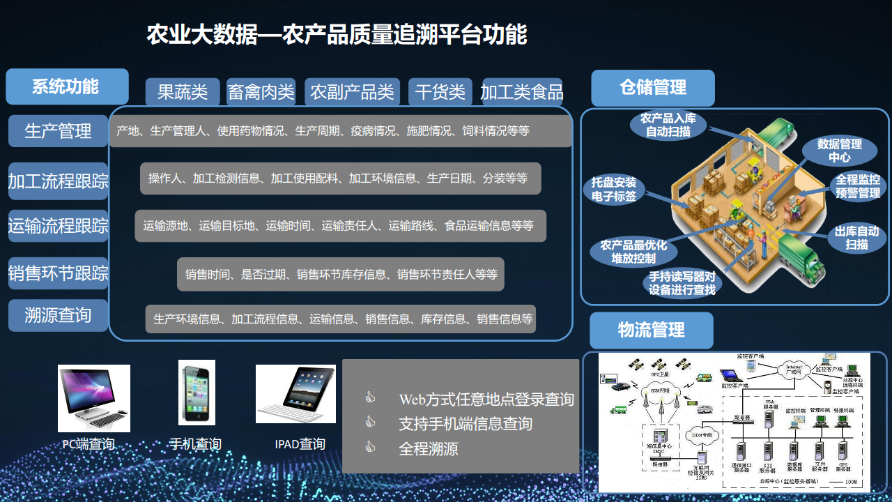 2022 5G+智慧农业大数据 数字乡村乡村振兴整体建设方案图片