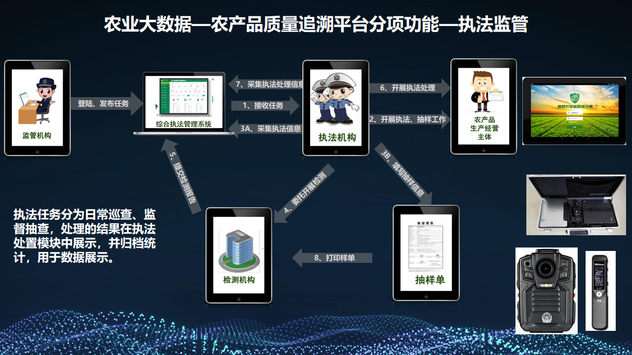 2022 5G+智慧农业大数据 数字乡村乡村振兴整体建设方案图片