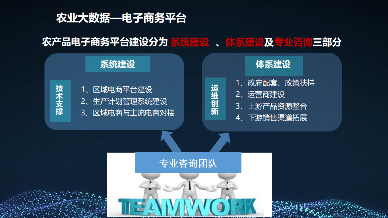 2022 5G+智慧农业大数据 数字乡村乡村振兴整体建设方案图片