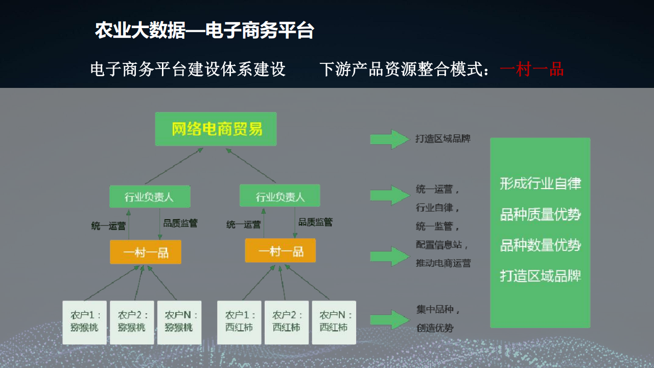2022 5G+智慧农业大数据 数字乡村乡村振兴整体建设方案图片