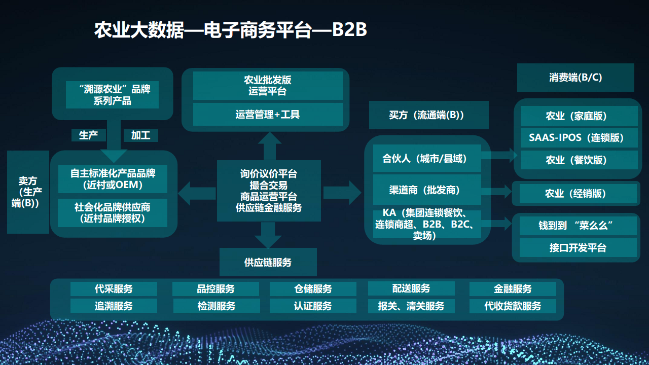 2022 5G+智慧农业大数据 数字乡村乡村振兴整体建设方案图片