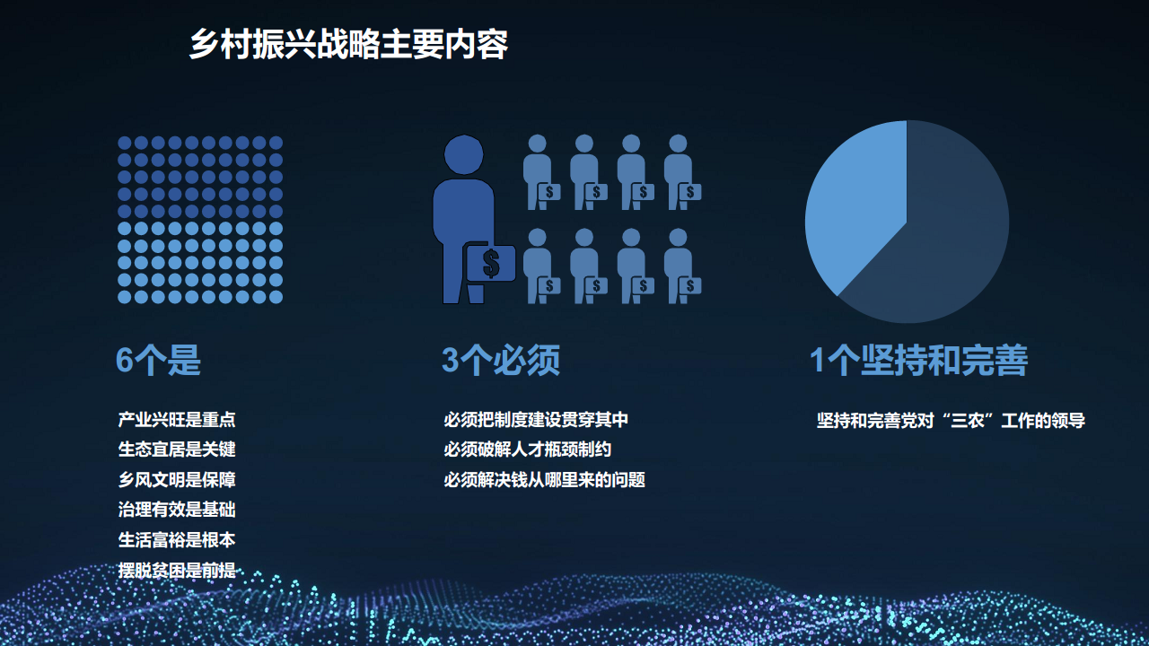 2022 5G+智慧农业大数据 数字乡村乡村振兴整体建设方案图片