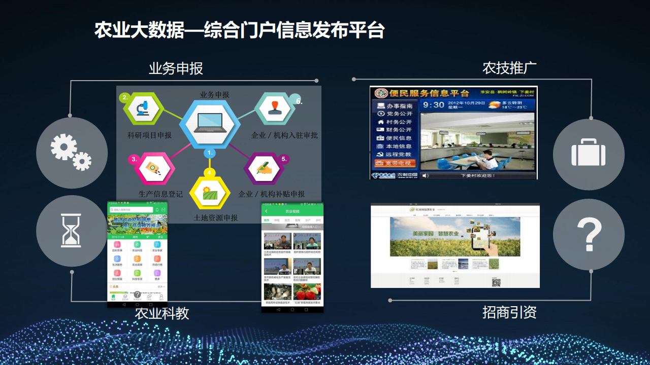 2022 5G+智慧农业大数据 数字乡村乡村振兴整体建设方案图片