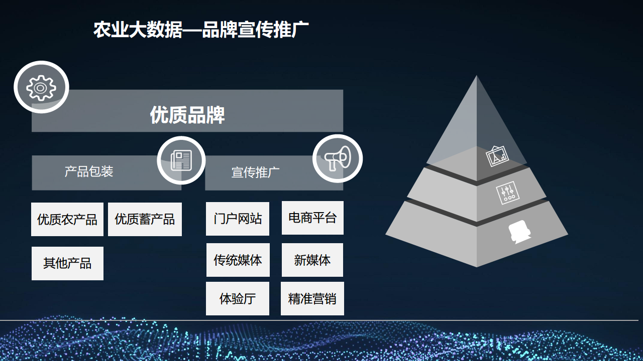2022 5G+智慧农业大数据 数字乡村乡村振兴整体建设方案图片