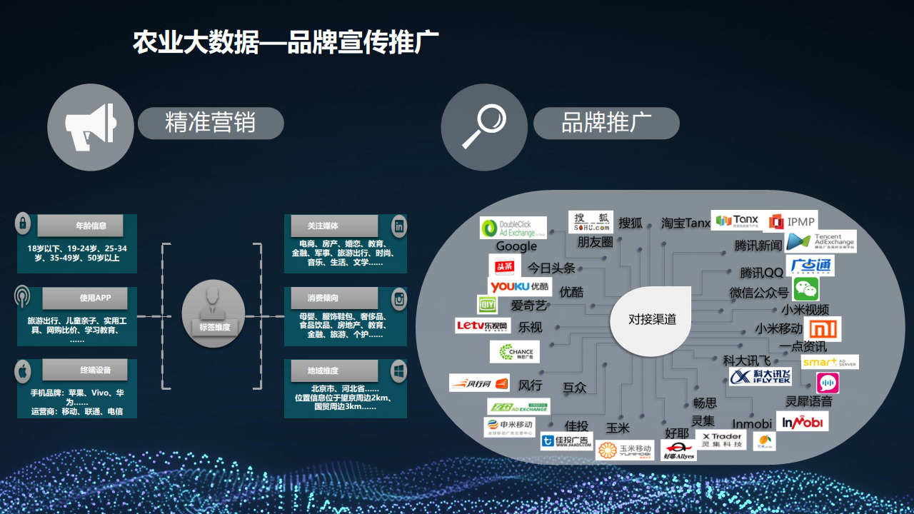 2022 5G+智慧农业大数据 数字乡村乡村振兴整体建设方案图片