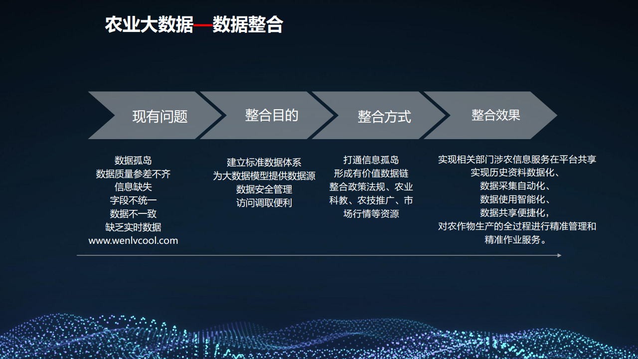 2022 5G+智慧农业大数据 数字乡村乡村振兴整体建设方案图片