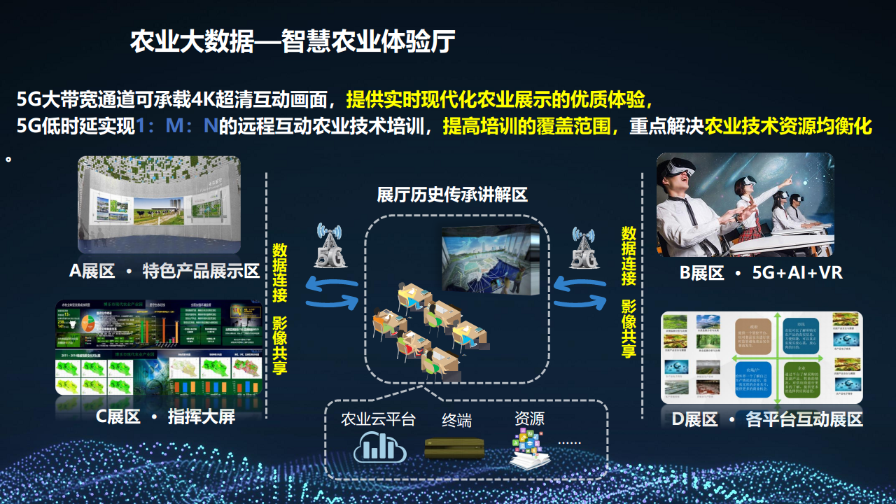 2022 5G+智慧农业大数据 数字乡村乡村振兴整体建设方案图片