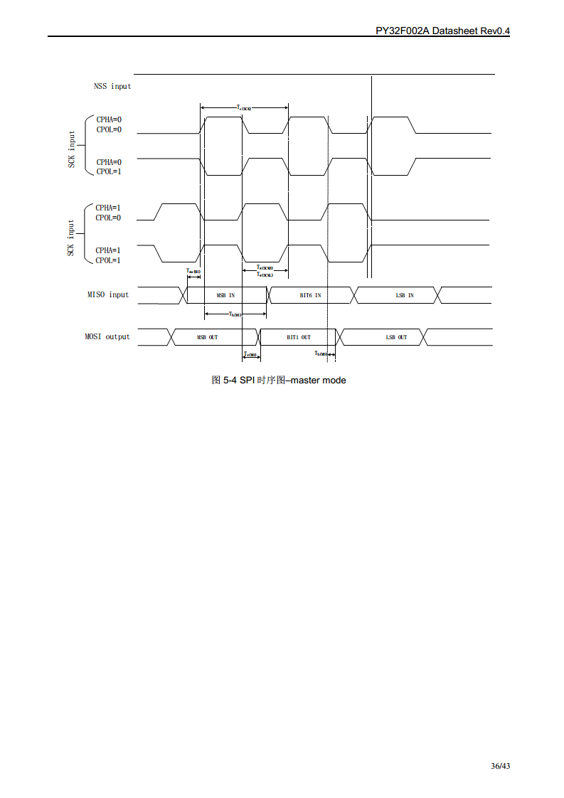 32位单片机 PY32F002A，M0+内核微控制器MCU图片
