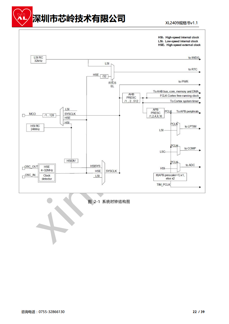 2.4G M0+核 SOC芯片 XL2409 无线收发 集成大资源M0核MCU图片