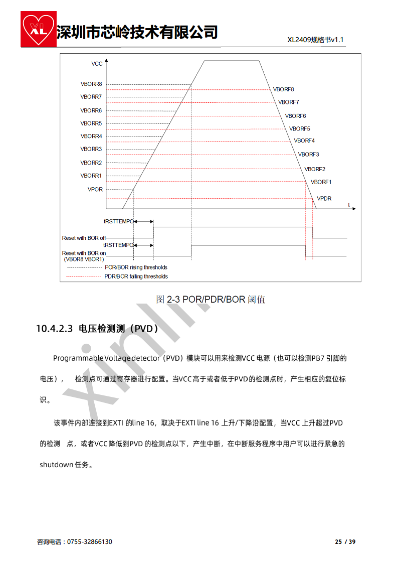 2.4G M0+核 SOC芯片 XL2409 无线收发 集成大资源M0核MCU图片