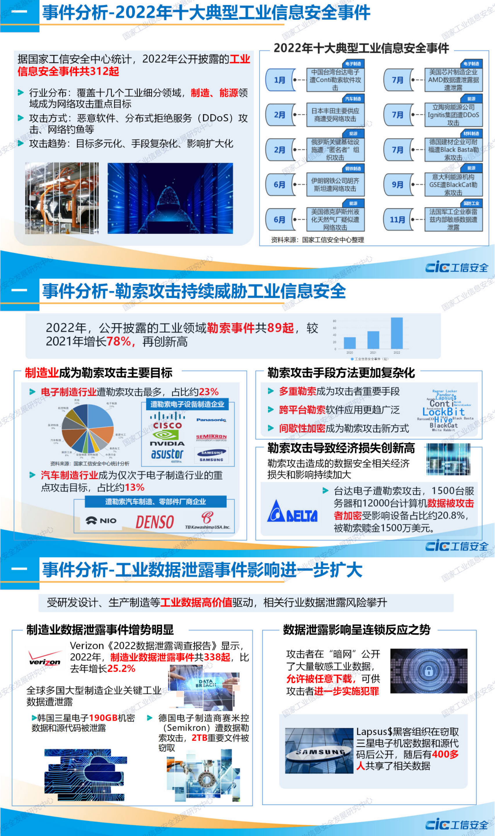 2022年工业信息安全态势报告图片