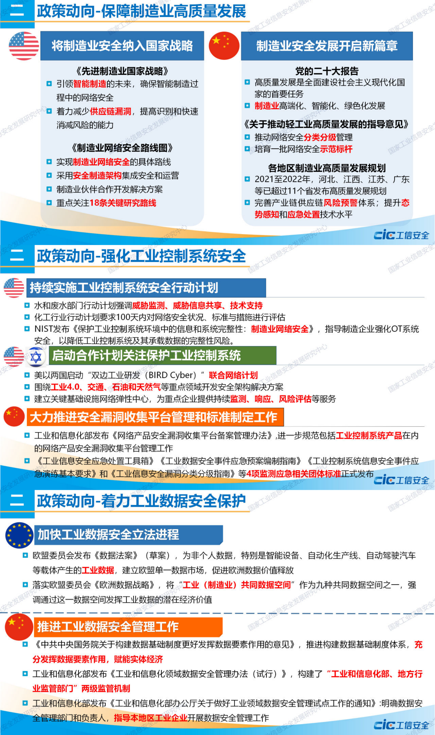 2022年工业信息安全态势报告图片