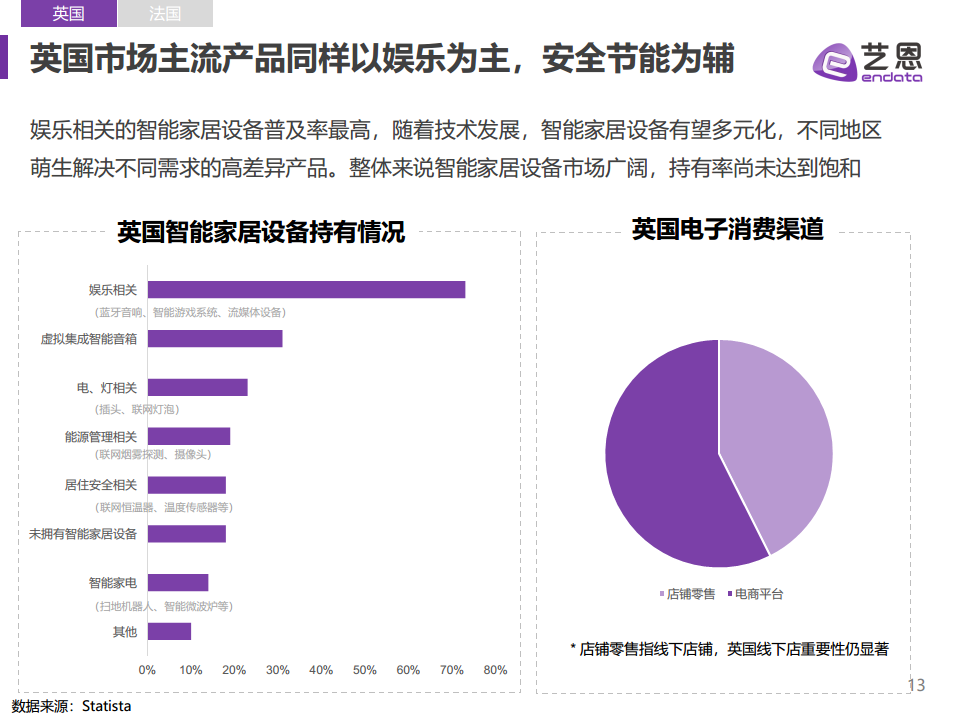 2023全球智能家居市场报告图片