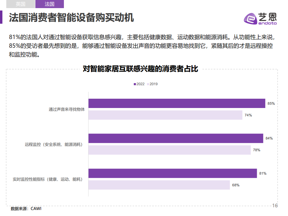 2023全球智能家居市场报告图片