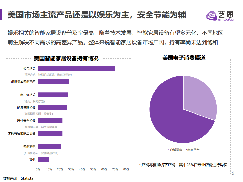 2023全球智能家居市场报告图片