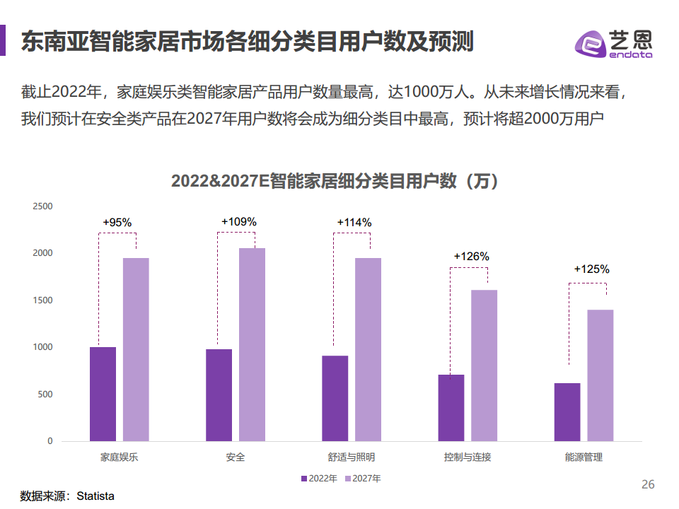 2023全球智能家居市场报告图片