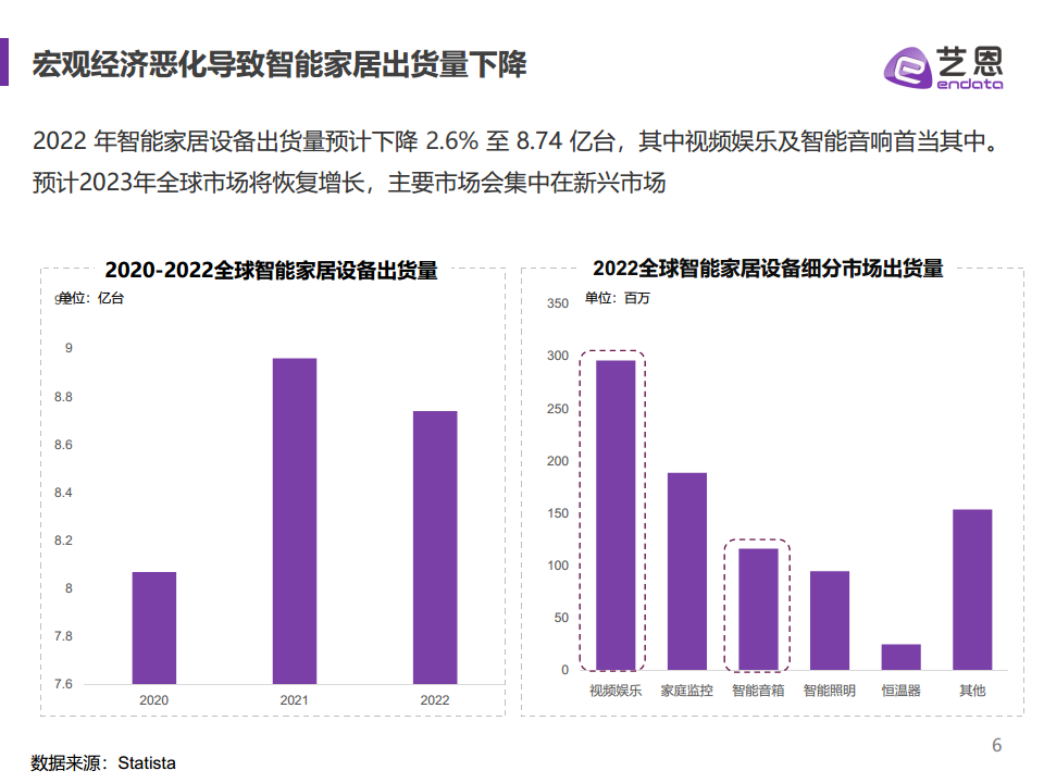 2023全球智能家居市场报告图片
