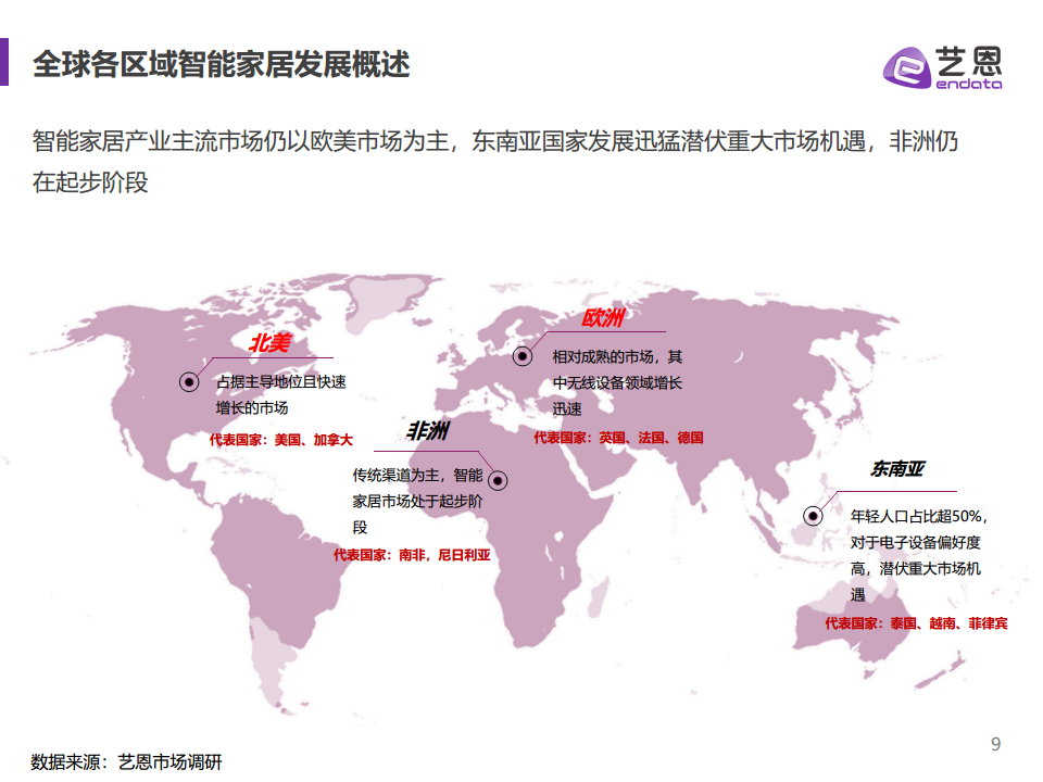 2023全球智能家居市场报告图片