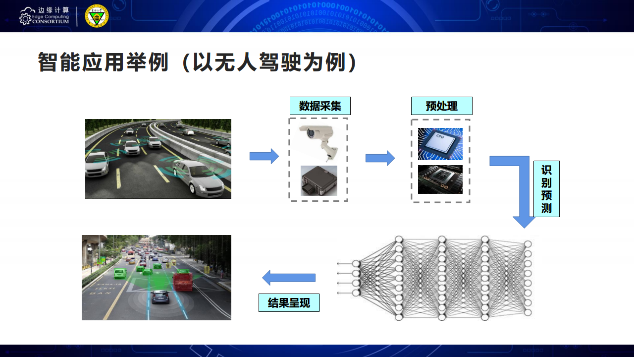 面向AIOT应用的边缘智能优化技术图片